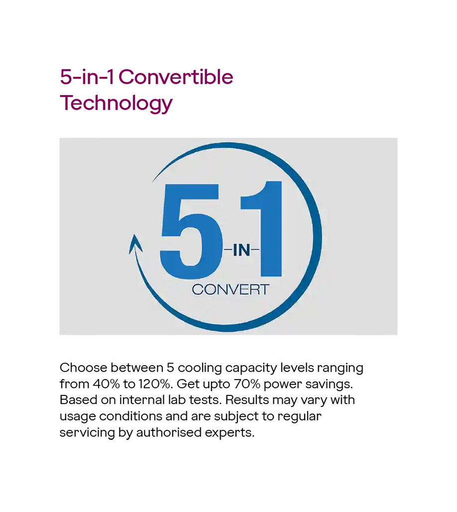 Godrej SIC 12DTC3-GYA AL 1 Ton 3 Star Inverter Split AC | Copper Condenser | Anti-Leak | 5-Year Comprehensive Warranty | Suraj Electronics Delhi NCR