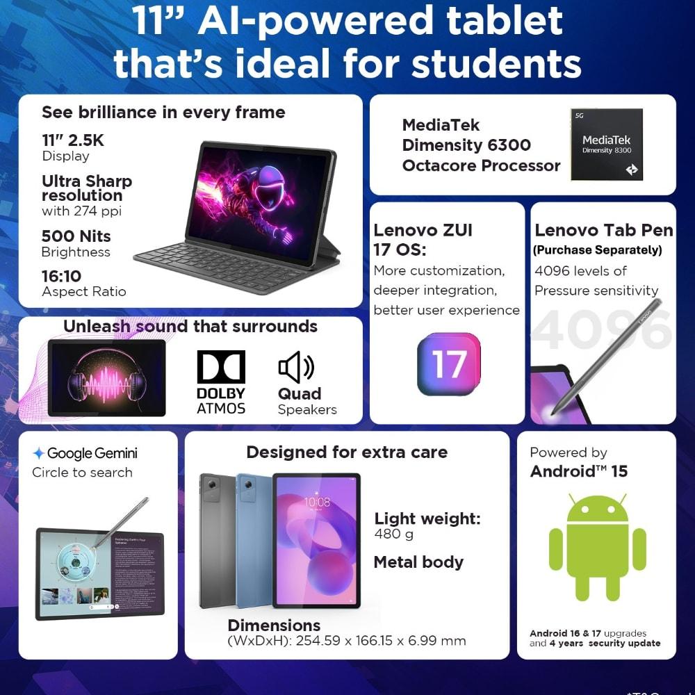 Lenovo Idea Tab 27.94 cm (11 inch) WiFi Tablet, 256 GB, 8 GB RAM, Grey, ZAFR0900IN