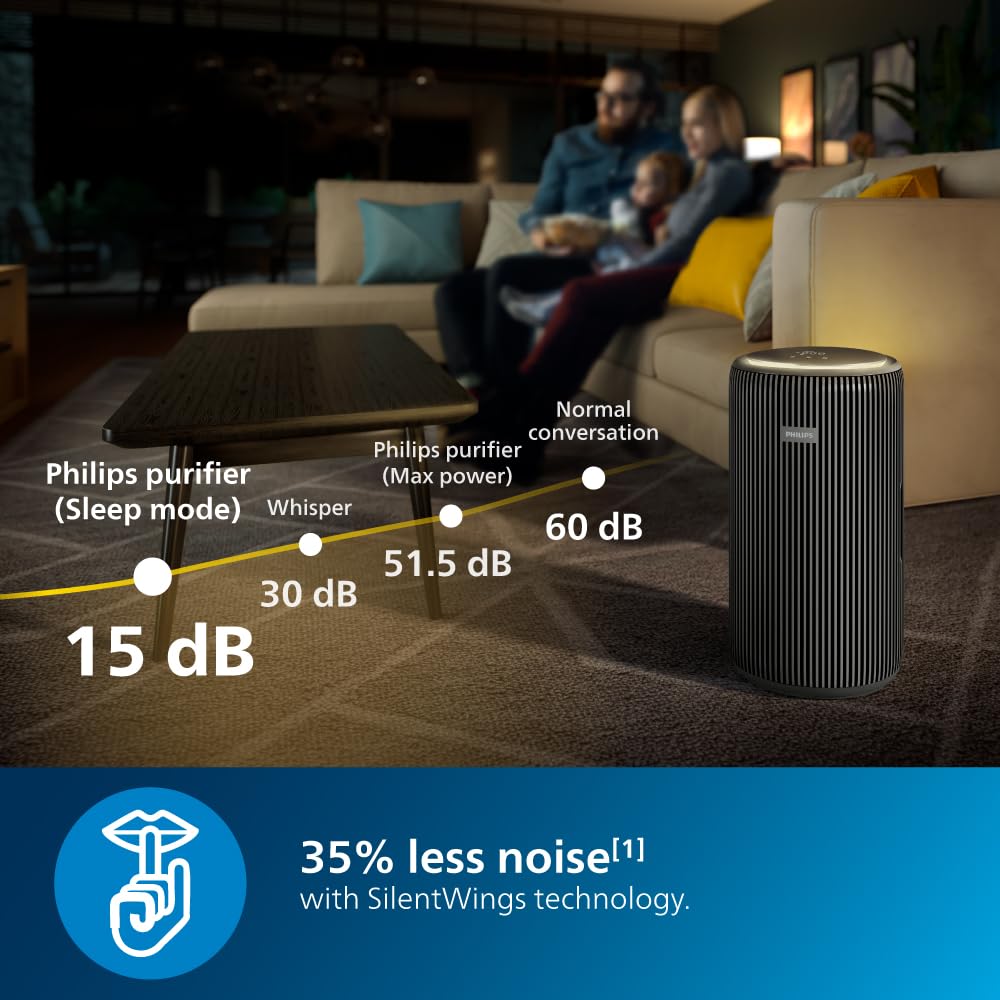Philips AC4221 Smart Air Purifier for Home|Real Time AQI Display|Covers upto 700 sqft|Removes 99.97% of Virus,Allergen,Dust & PM2.5 | Filter Life Upto 9000 Hrs