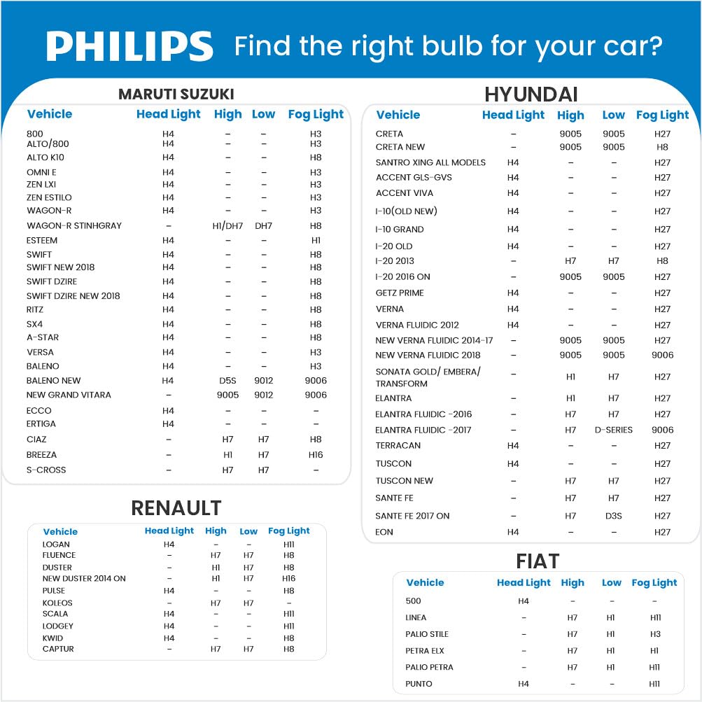 Philips GoPure 3211 Car Air Purifier | HEPA + HESA Filter | Removes PM2.5, NO₂, SO₂ &amp; Odors | Suraj Electronics Delhi NCR