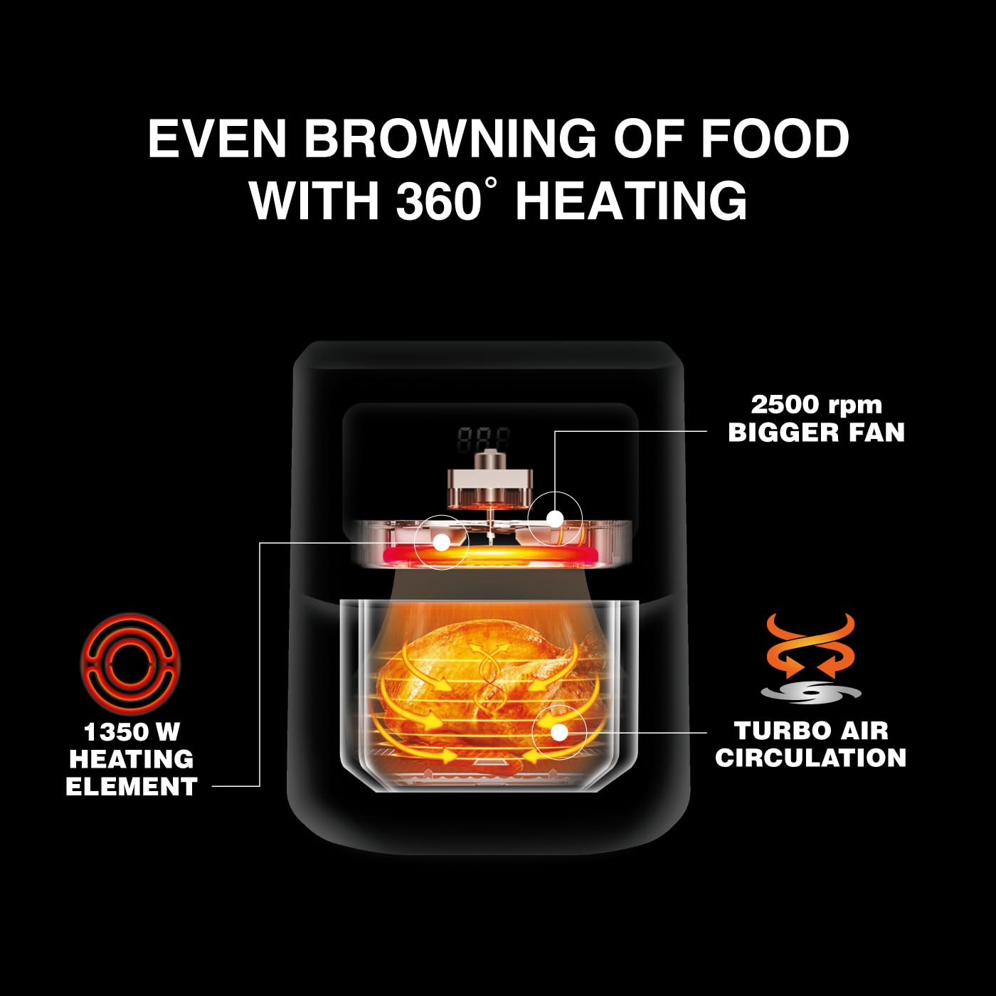 Usha Smart Air Fryer 4.5L | 10-in-1 Functions | 1350W Turbo Air Circulation | Auto Pause | Suraj Electronics Delhi NCR