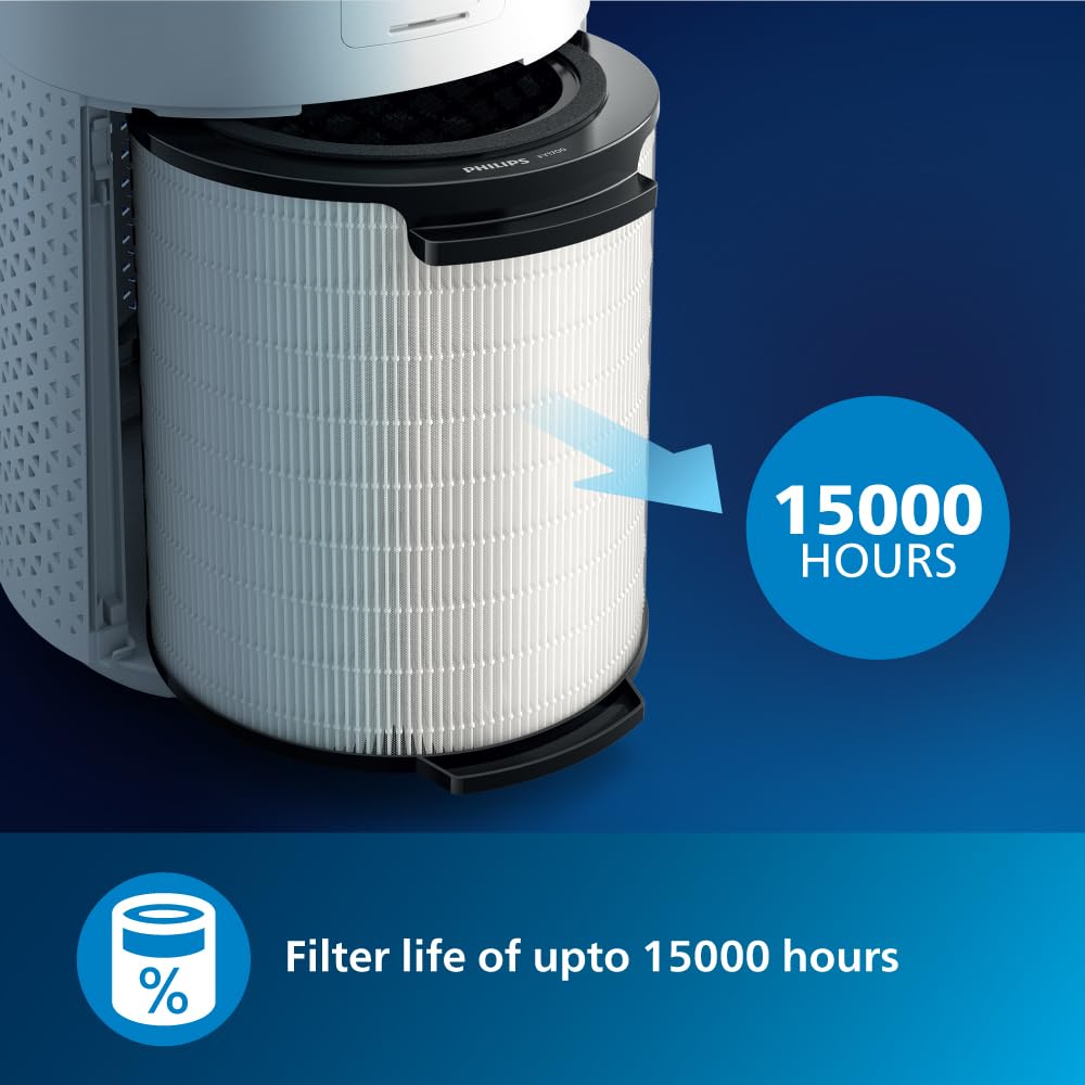 Philips Smart Air Purifier AC1711/63  White