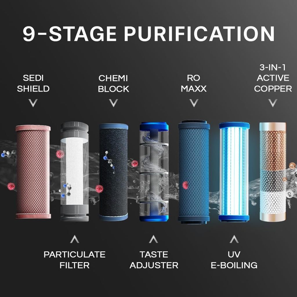 Aquaguard Blaze Insta WS RO+UV Water Purifier – 9-Stage Purification, Dual Stainless Steel Tank, Hot & Ambient Water, 5.6L Capacity, Wall-Mount & Countertop (GWPDIRUHA03B00)