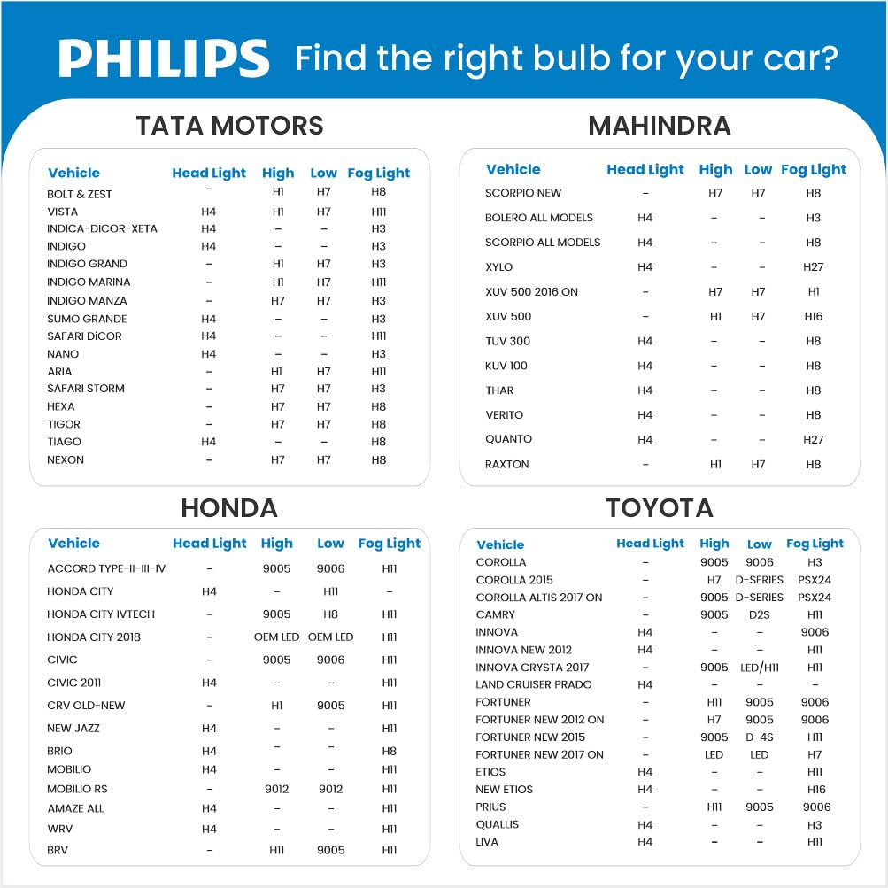 Philips GoPure 3211 Car Air Purifier | HEPA + HESA Filter | Removes PM2.5, NO₂, SO₂ &amp; Odors | Suraj Electronics Delhi NCR