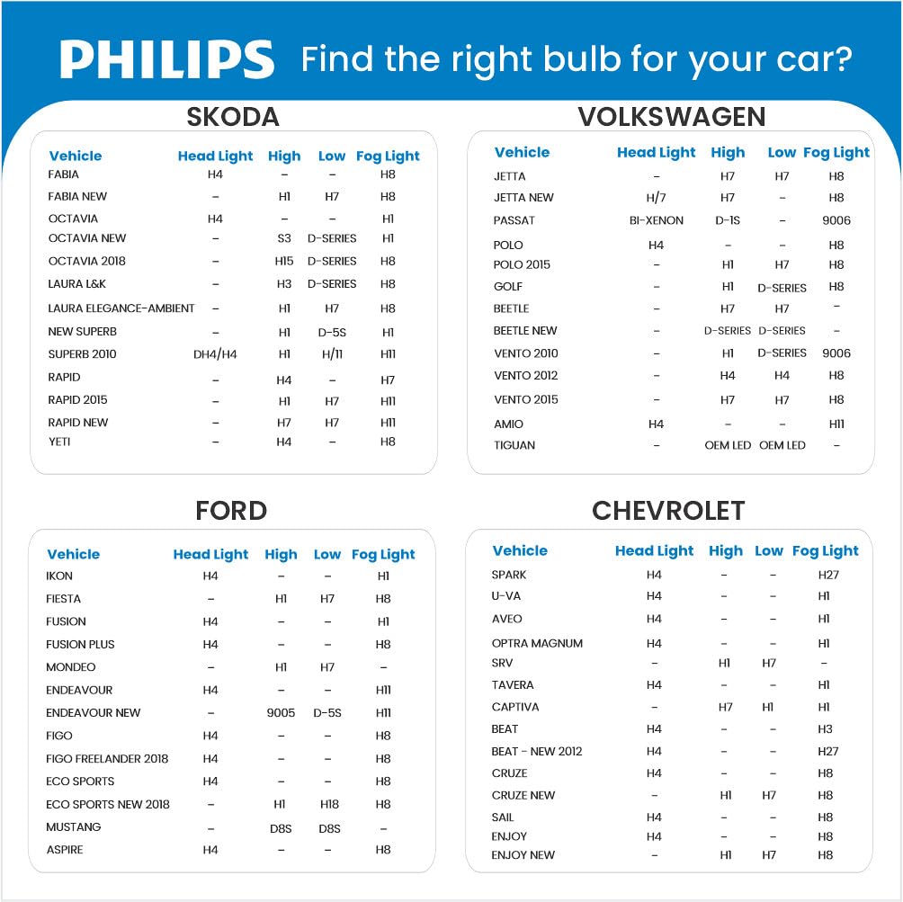 Philips GoPure 3211 Car Air Purifier | HEPA + HESA Filter | Removes PM2.5, NO₂, SO₂ &amp; Odors | Suraj Electronics Delhi NCR