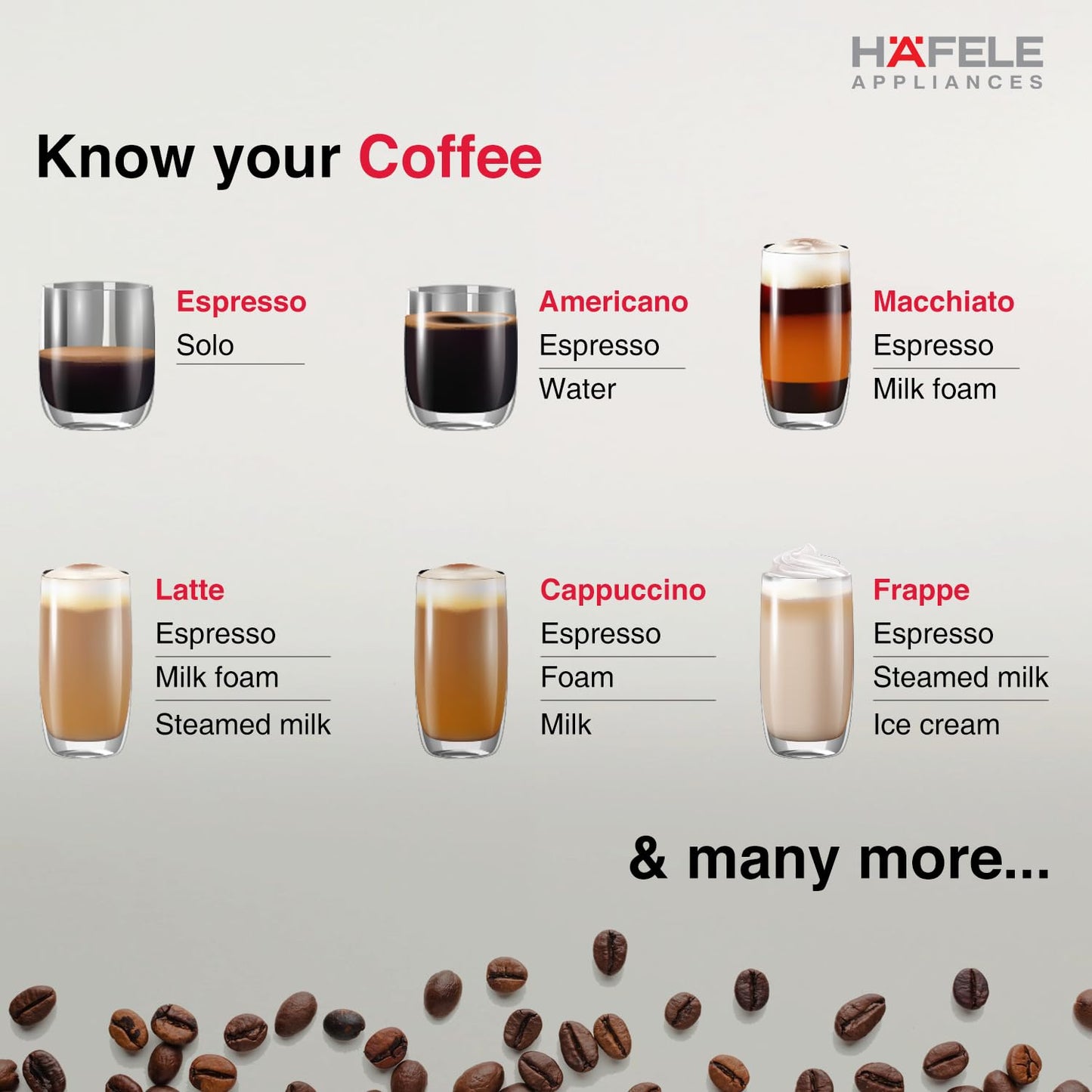 Hafele U-Kaffee Espresso Coffee Machine | 15-Bar Pressure | Adjustable Milk Frother | Thermoblock 1450W | Suraj Electronics Delhi NCR