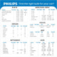 Philips GoPure 3211 Car Air Purifier | HEPA + HESA Filter | Removes PM2.5, NO₂, SO₂ &amp; Odors | Suraj Electronics Delhi NCR