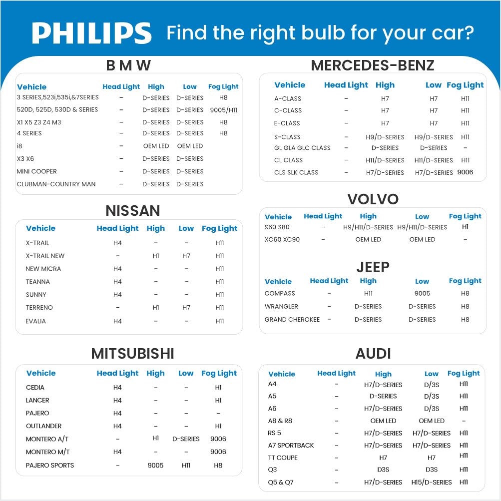 Philips GoPure 3211 Car Air Purifier | HEPA + HESA Filter | Removes PM2.5, NO₂, SO₂ &amp; Odors | Suraj Electronics Delhi NCR