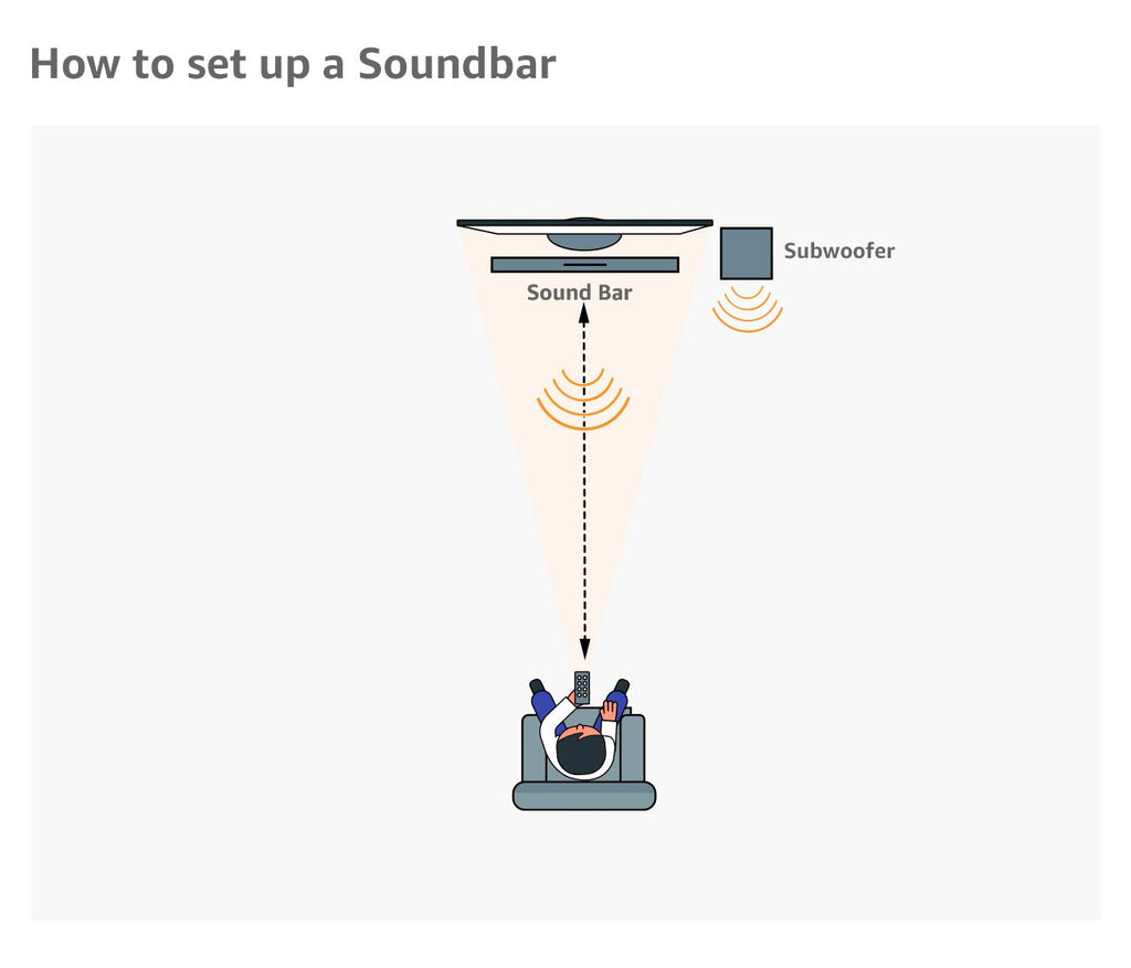 JBL BAR51 with Wireless Speakers BAR 5.1