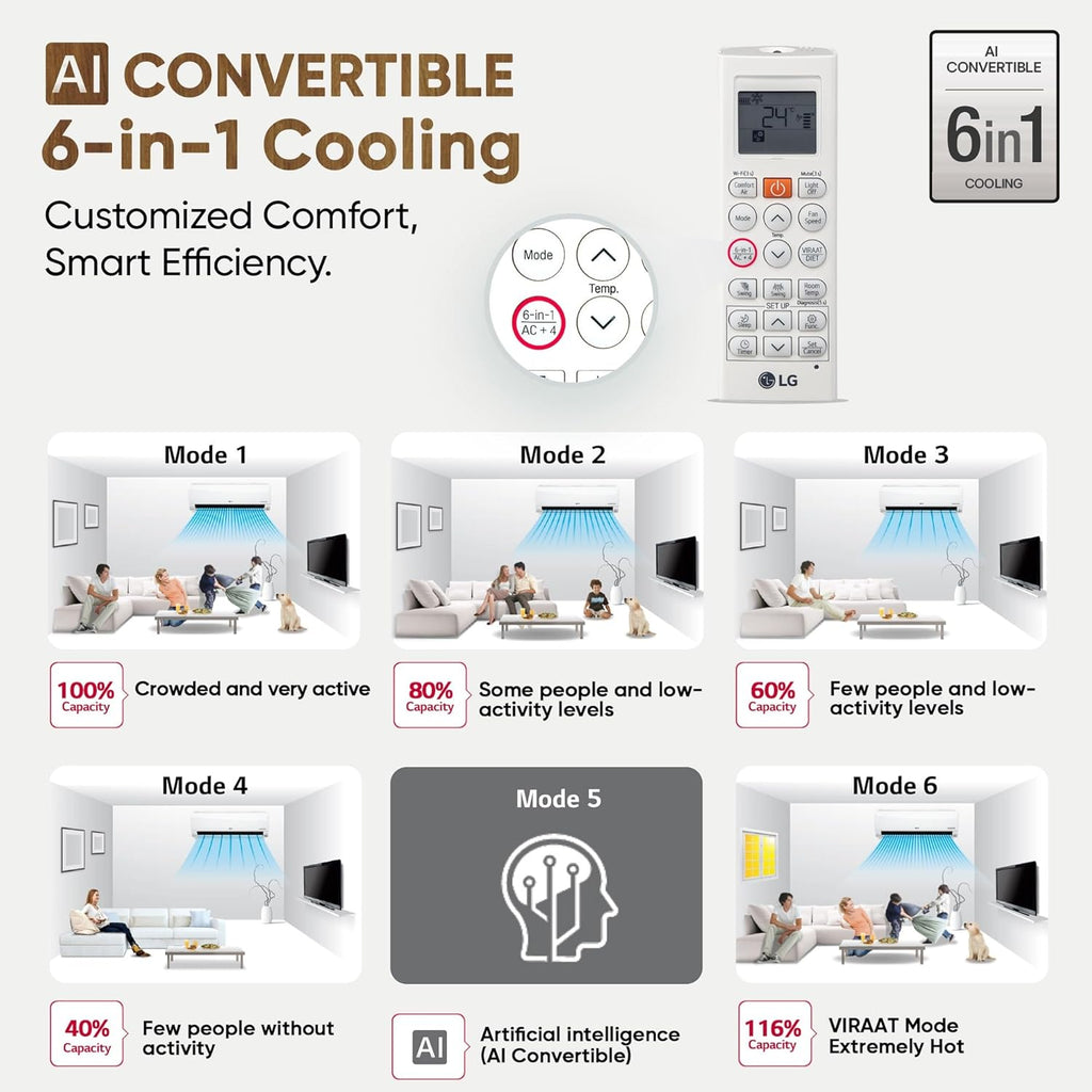LG US-Q24ENXE 2 Ton 3 Star DUAL Inverter Split AC (Copper, AI Convertible 6-in-1, Diet Mode+, Faster Cooling & Energy Saving, 4 Way Swing, HD Filter with Anti-Virus Protection,  White)