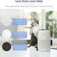 LEVOIT Core Mini Air Purifier | 183 Sq. Ft Coverage | H13 True HEPA Filter | 99.97% Dust, Smoke &amp; Pollen Removal | American Brand