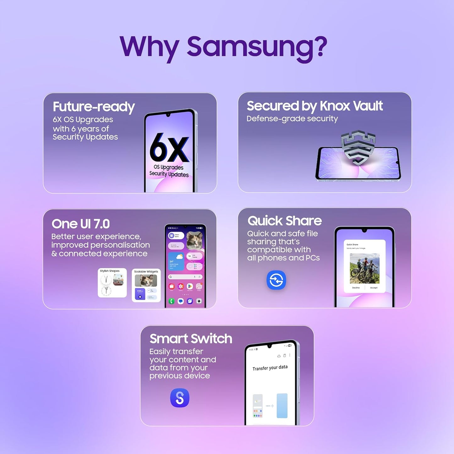 Samsung Galaxy A07 LTE (Light Violet, 4GB RAM, 64GB Storage) | 50MP Dual Camera | 6.7 Inch HD+ Display | 90Hz Refresh Rate | MediaTek Helio G99 (6nm) | IP54 | 6 Gen OS Upgrade and Security Update