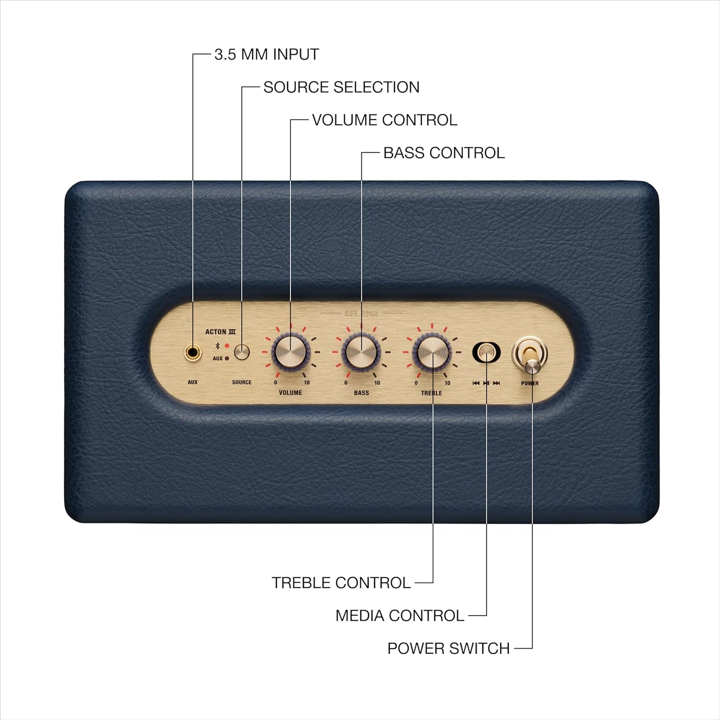 Marshall Acton III Bluetooth Speaker (Midnight Blue) | Gen 3 Stereo Sound, Bluetooth 5.2, RCA &amp; Aux Input | Suraj Electronics Delhi NCR
