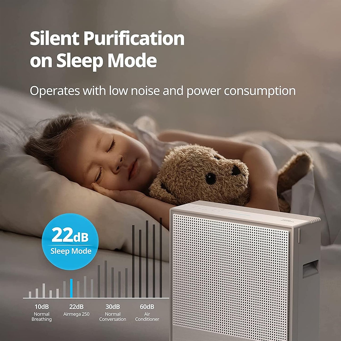 Coway AirMega 250 Air Purifier | Anti-Virus HEPA H13 | Covers 930 sq ft | 7-Year Warranty