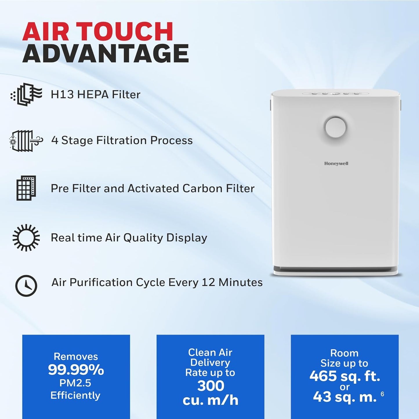 Honeywell Air Touch V3 Air Purifier 4-Stage Filtration with H13 HEPA & Activated Carbon Filter, 300 CADR, Covers 465 sq.ft – White