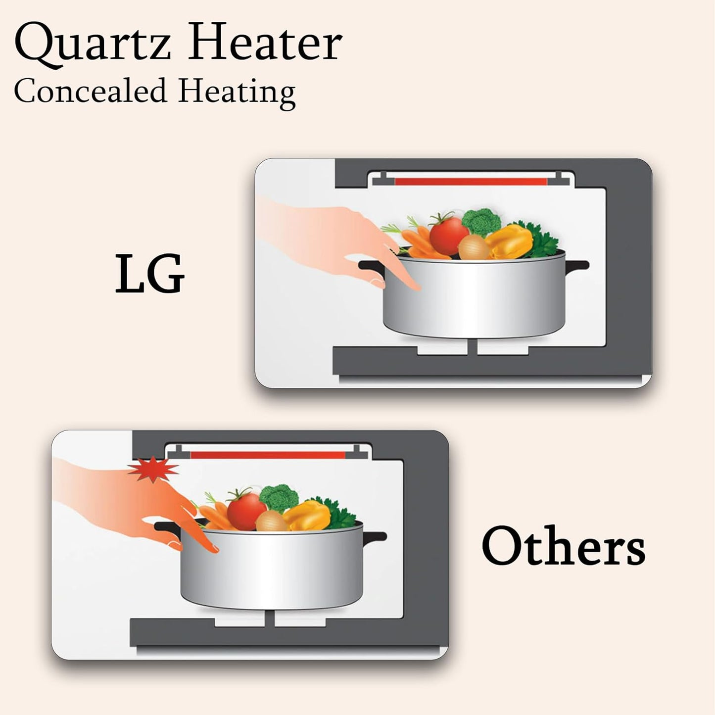 LG MH2044DB 20 L Grill Microwave Oven (Black, Anti-Bacterial Cavity, Health Plus Menu) – Buy Online at Suraj Electronics Delhi NCR