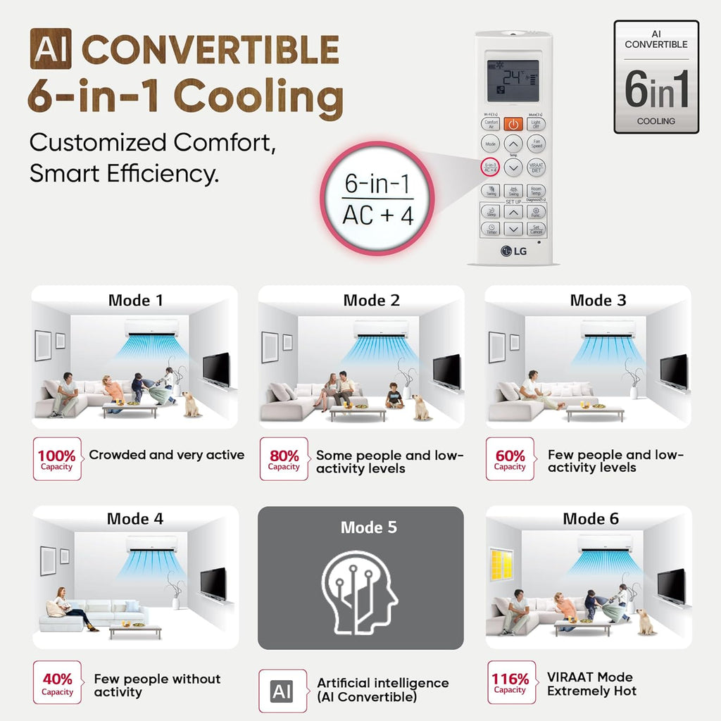 LG US-Q12CNXE 1 Ton 3 Star 2025 Model AI DUAL Inverter Split AC (6-in-1 Convertible Cooling, Anti-Virus Filter, White)
