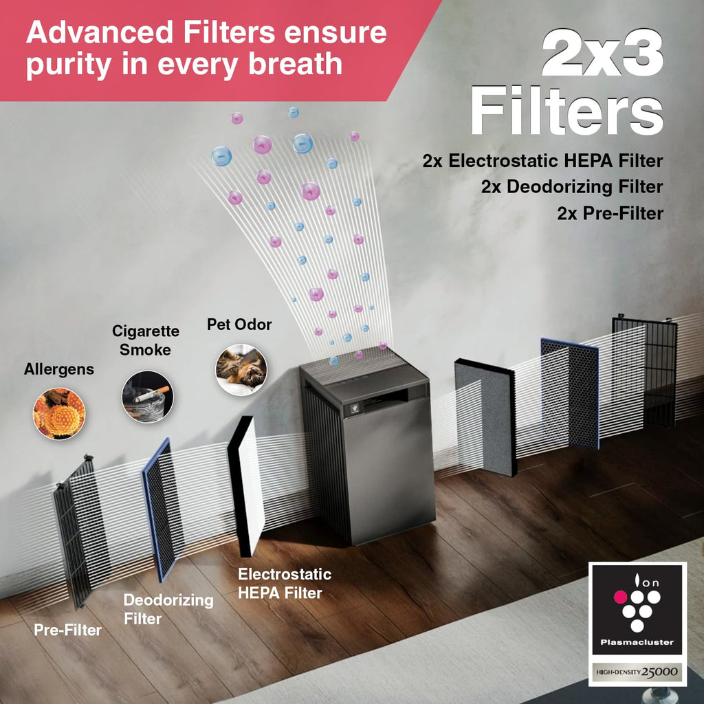 SHARP FX-S120M-H Smart Air Purifier for Home | 930 Sq Ft Coverage | Wi-Fi Control | H14 HEPA Filter | PM2.5 Display | Real-Time Air Quality, Temperature & Humidity Monitoring | Charcoal Gray