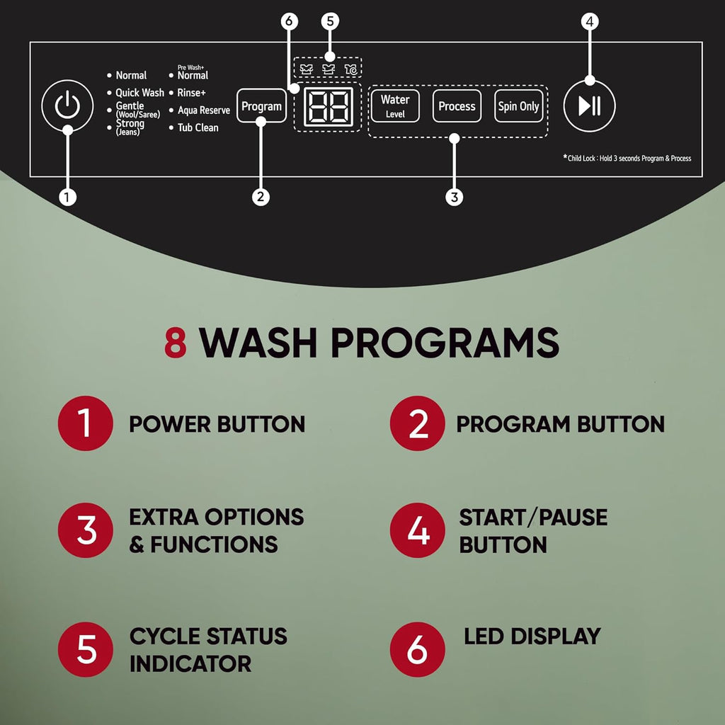 LG T75VBMB1Z 7.5 Kg 5 Star Fully Automatic Top Load Washing Machine with Smart Inverter, TurboDrum & Auto Pre Wash – Middle Black