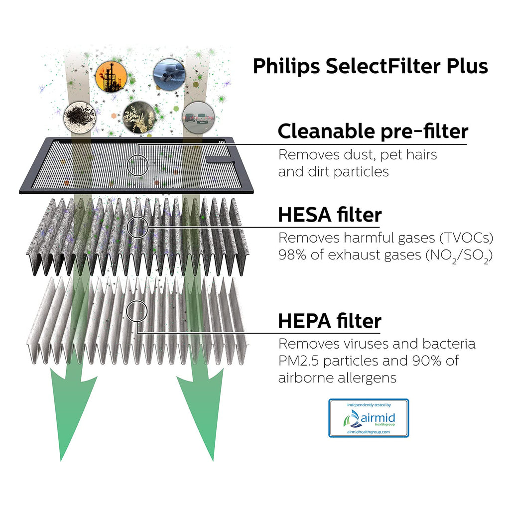 Philips GoPure GP5212 HEPA Car Air Purifier – Removes 99.9% Allergens, PM2.5 & Odours | Ultra Silent, Button Control, Compact Size (Black)