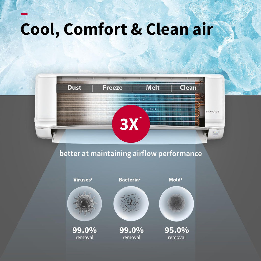 Hitachi RAS.V522PCBISH1 1.8 Ton Class 5 Star, 4-Way Swing, ice Clean, Xpandable+, Inverter Split AC (100% Copper, Dust Filter, 5500STXL  White)