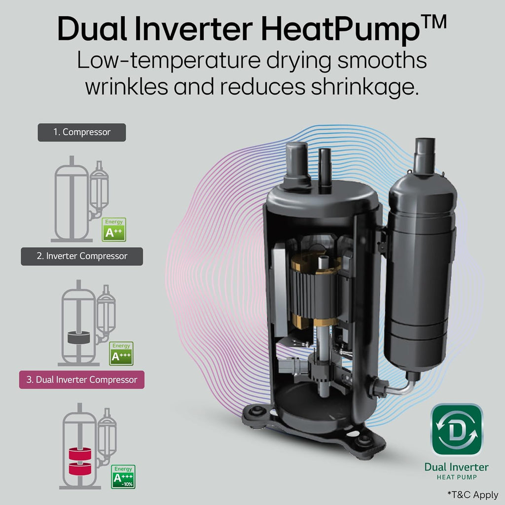 LG DHV09SAM 9 Kg, Wi-Fi, Dual Inverter Heat Pump, Eco-Hybrid Technology Fully Automatic Front Load Dryer ( Double Layer Air Filter, Allergy Care, Auto Cleaning Condenser, Middle Black)