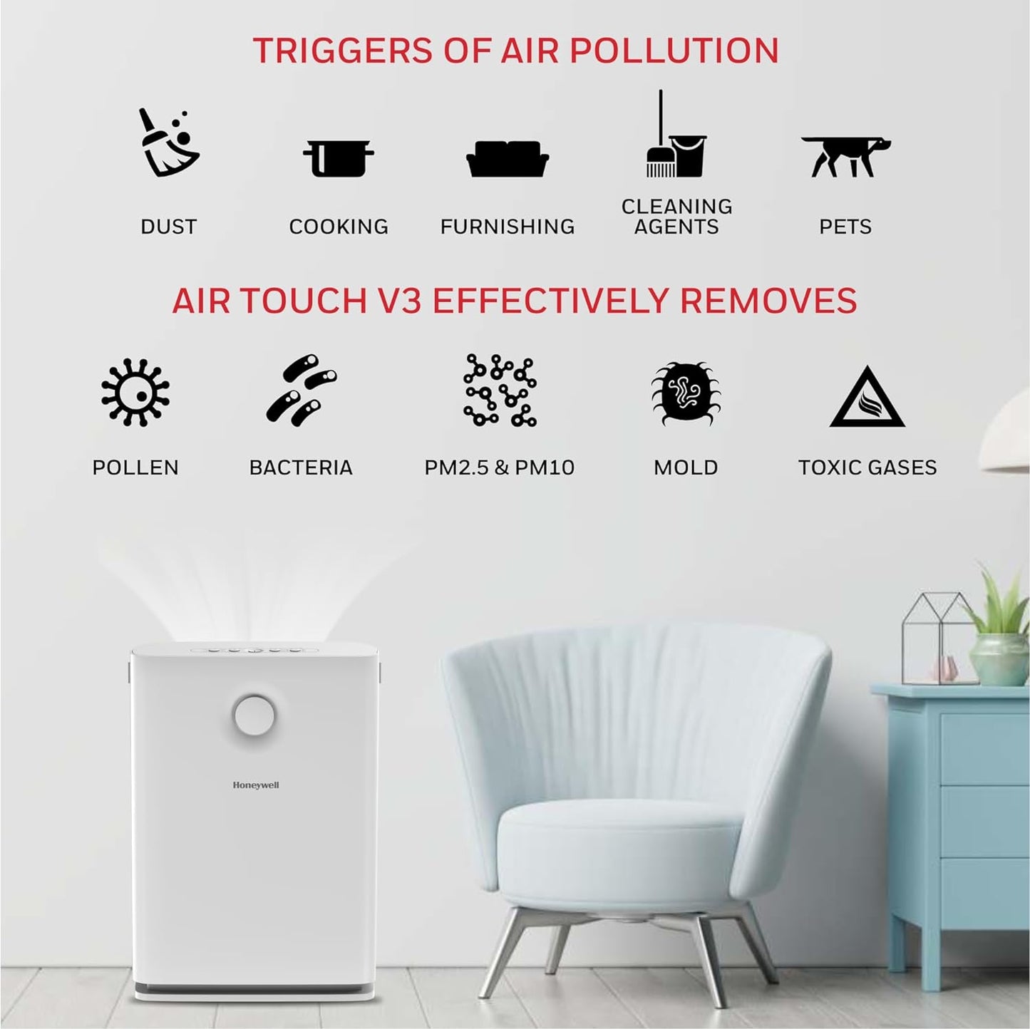 Honeywell Air Touch V3 Air Purifier 4-Stage Filtration with H13 HEPA & Activated Carbon Filter, 300 CADR, Covers 465 sq.ft – White