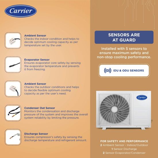 Carrier Durawhite Exi CAI24DH3R32F0 2 Ton 3 Star Inverter Split AC | 6-in-1 Convertible Cooling | Copper Condenser | PM2.5 Filter | Auto Clean | White