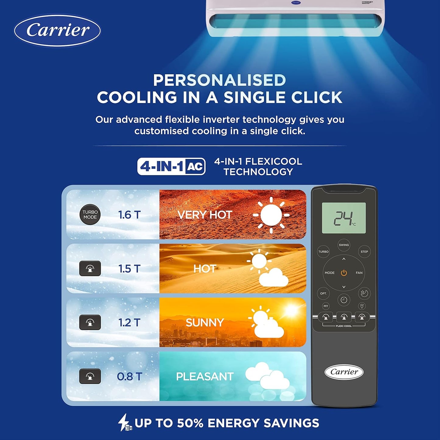 Carrier 1.5 Ton 3 Star AI Flexicool Hybridjet Inverter Split AC | 4-in-1 Convertible | Copper | Suraj Electronics Delhi NCR
