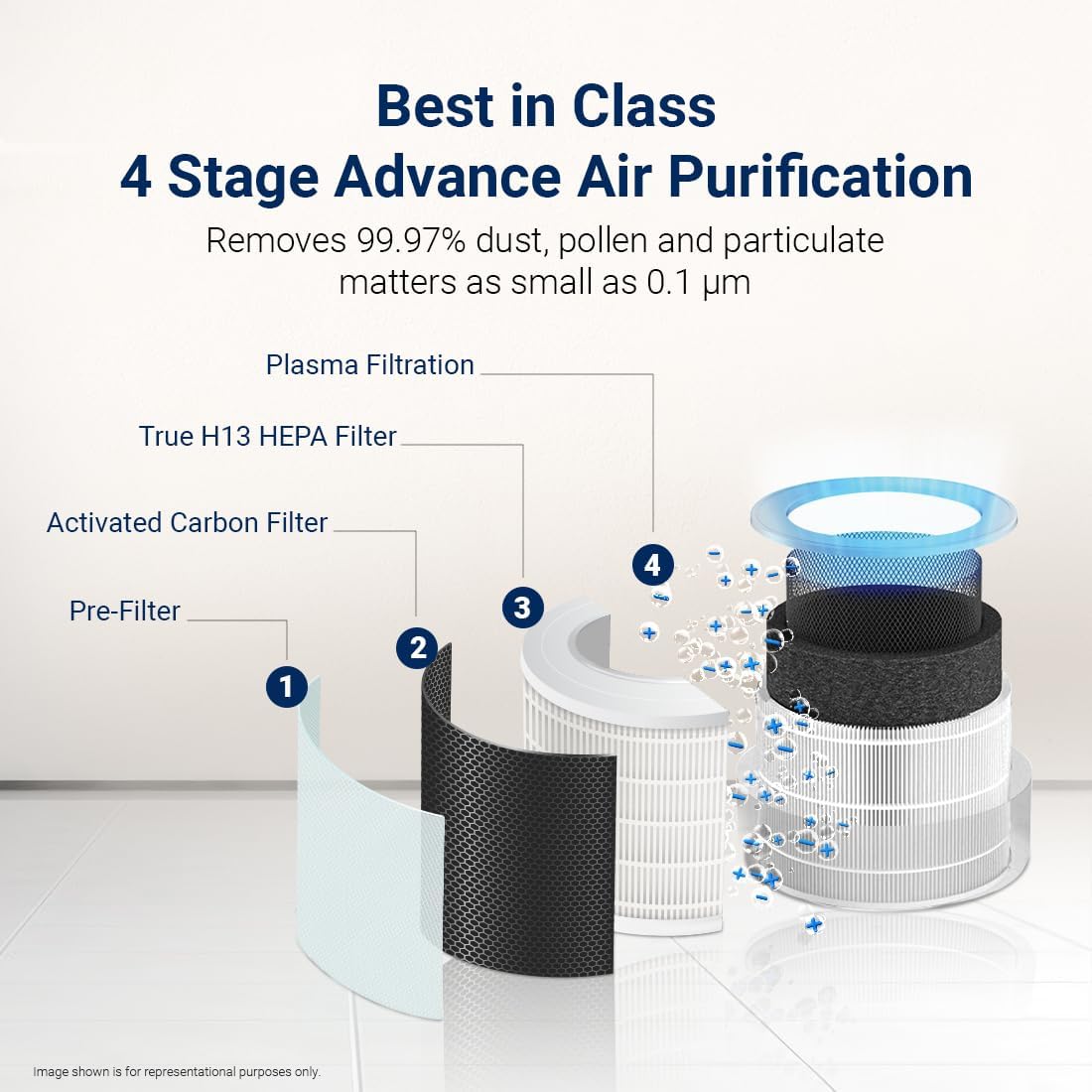Eureka Forbes Smart Air Purifier 355 Smart | Covers upto 480 Sq. Ft. | Removes 99.97% Impurities in 10-Mins | True Hepa H13 | WiFi Enabled | 4-Stage Filtration | Plasma Positive+Negative Ion | Surround 360°