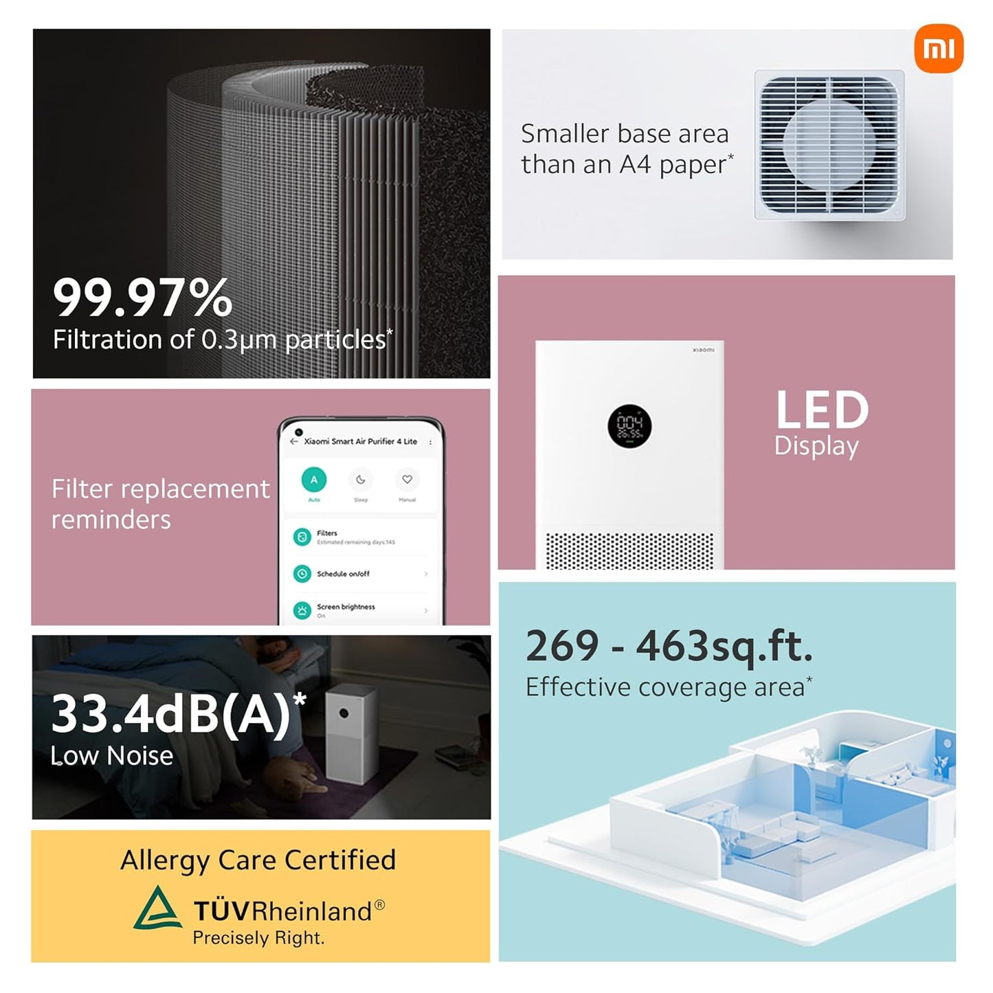 Xiaomi Smart Air Purifier 4 Lite | True HEPA Filter | 360° Air Intake | Covers 462 Sq. Ft. | App, Alexa &amp; Google Control | Suraj Electronics