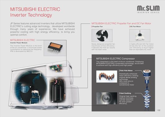 Mitsubishi Electric 1 Ton 2 Star Hot & Cold Inverter Split AC (MSZ-HP13VA/MUZ-HP13VA) | Dual Barrier Coating