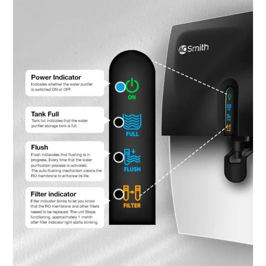 AO Smith X6+ 5 L RO + SCMT Water Purifier | Alkaline Min-TECH, 8-Stage Purification, Digital Display | Wall Mount & Table Top | Baby Safe Water | Black & White | 1-Year Warranty