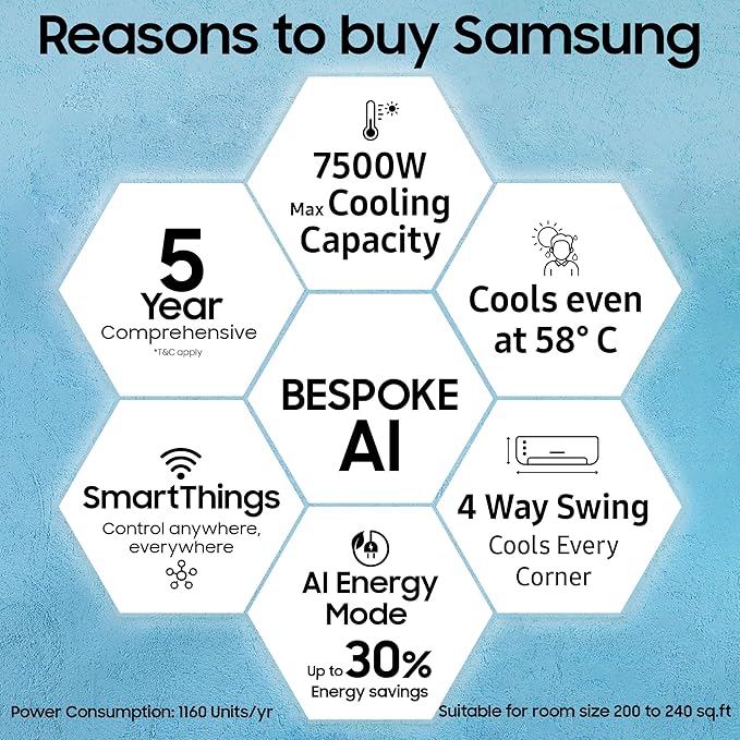 Samsung AR50F24D1XH 2 Ton 3 Star Inverter Smart Split AC | BESPOKE AI, Wi-Fi, 5-Step Convertible, 4-Way Swing, R32 Refrigerant | 2025 Model – Made in India