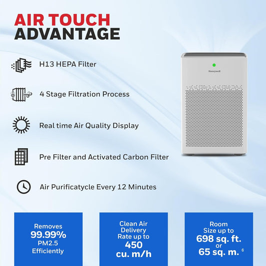 Honeywell  P1  Air Touch H13 HEPA Air Purifier | 450 m³/h CADR | Covers Up to 698 Sq. Ft. | 3-Stage Filtration | Real-Time PM2.5 Indicator | Silent Operation