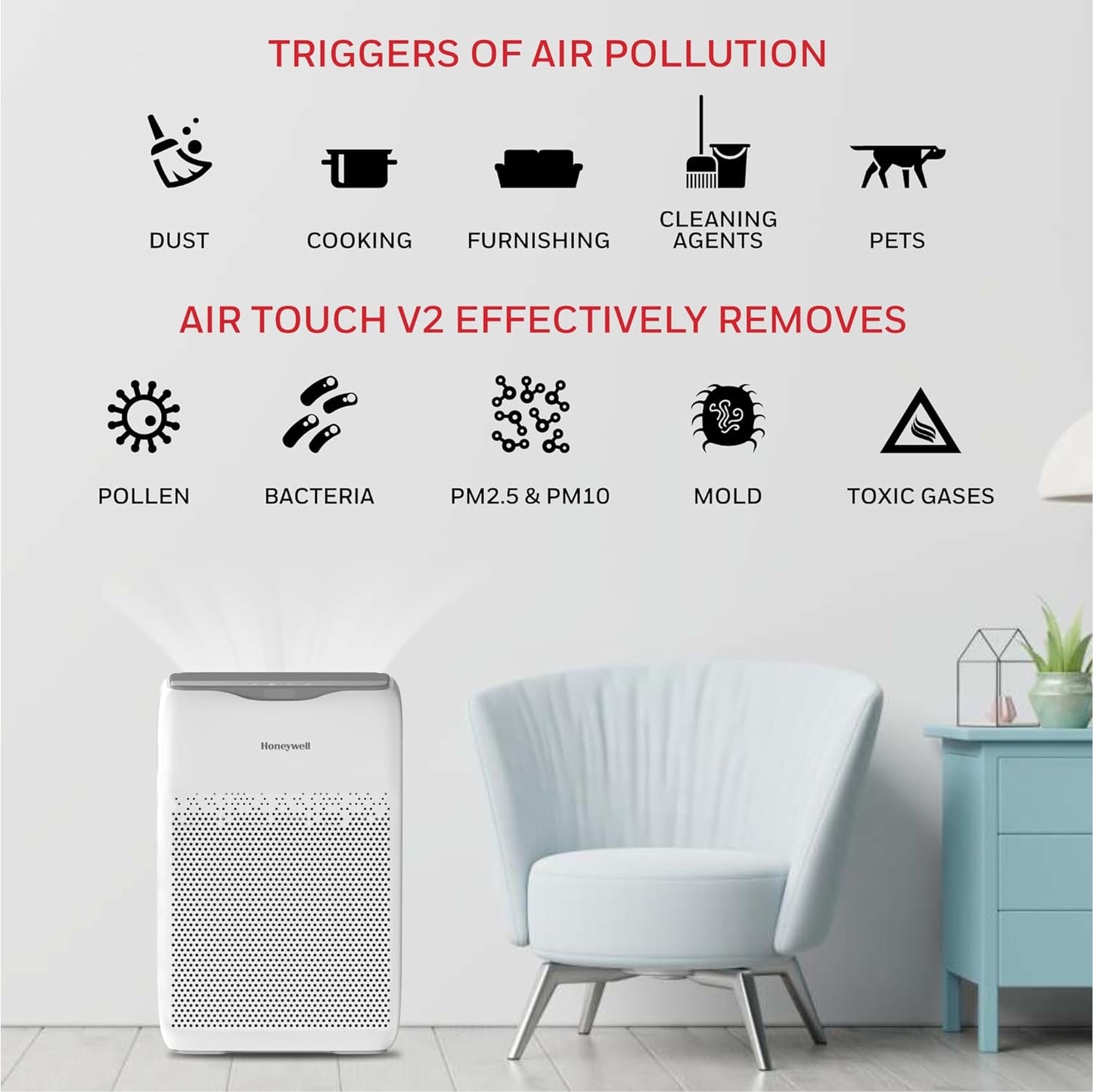 Honeywell Air Touch V2 Air Purifier | H13 HEPA & Activated Carbon | 4-Stage Filtration | Covers 388 Sq.Ft | Real-Time PM2.5 Display | Silent Operation | White