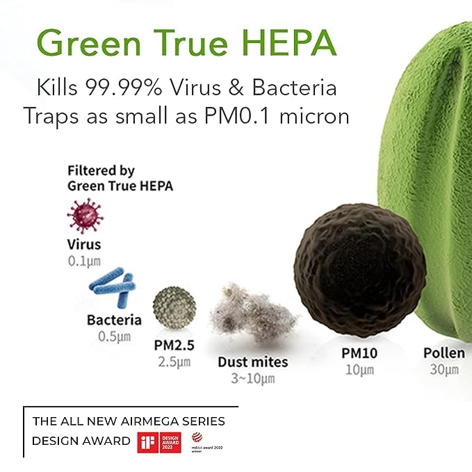 Coway Original AirMega 150  (AP 1019C ) Carbon & HEPA Filter Set for, 8500 Hrs (Approx. 1.5-2 yrs) Long Life | Traps Bad odor, VOCs & Kills Allergies, Virus, Germs, PM 0.01 with 99.999% efficiency – Suraj Electronics