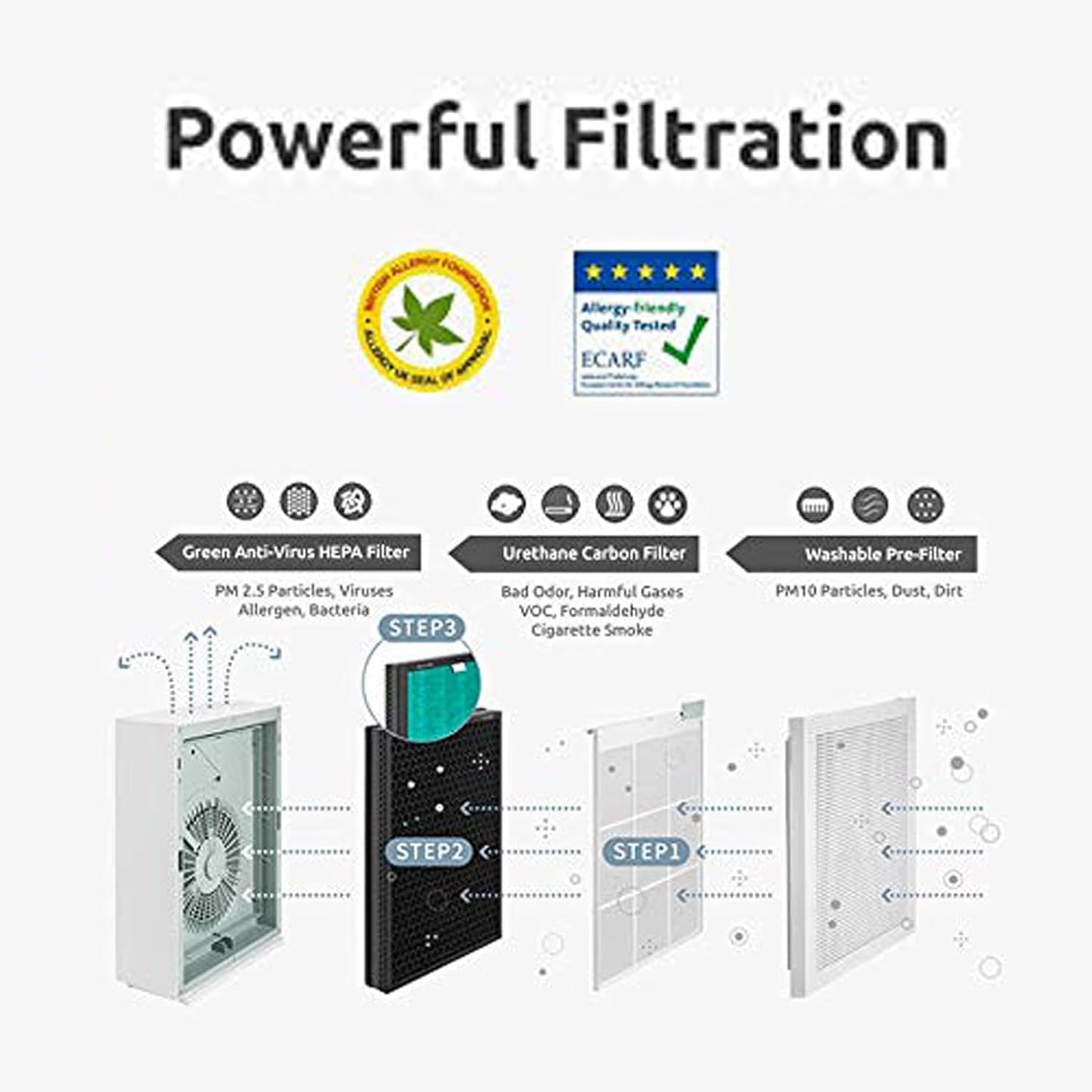 Coway Original AirMega 150  (AP 1019C ) Carbon & HEPA Filter Set for, 8500 Hrs (Approx. 1.5-2 yrs) Long Life | Traps Bad odor, VOCs & Kills Allergies, Virus, Germs, PM 0.01 with 99.999% efficiency – Suraj Electronics