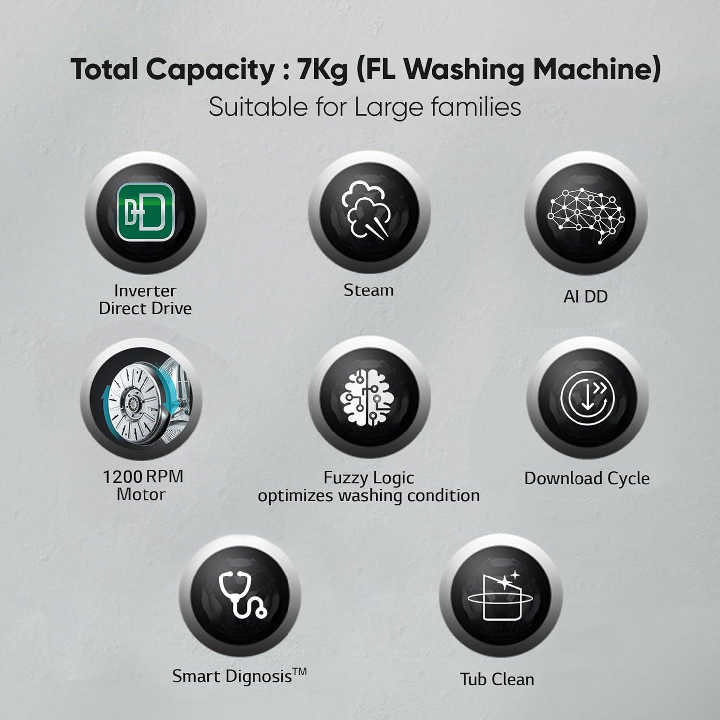LG FHV1207Z2M 7 Kg 5 Star AI Direct Drive Fully-Automatic Front Loading Washing Machine (Middle Black, Steam for Hygiene Wash)