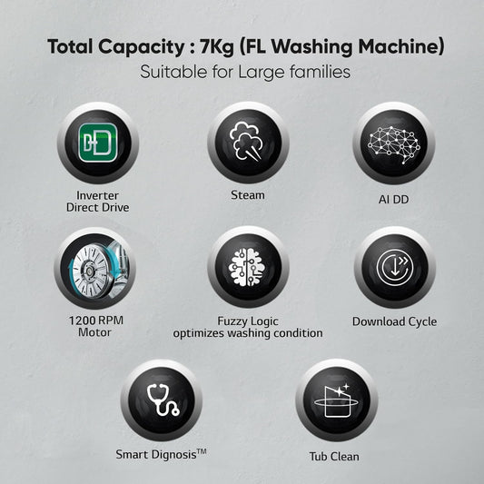 LG FHV1207Z2M 7 Kg 5 Star AI Direct Drive Fully-Automatic Front Loading Washing Machine (Middle Black, Steam for Hygiene Wash)