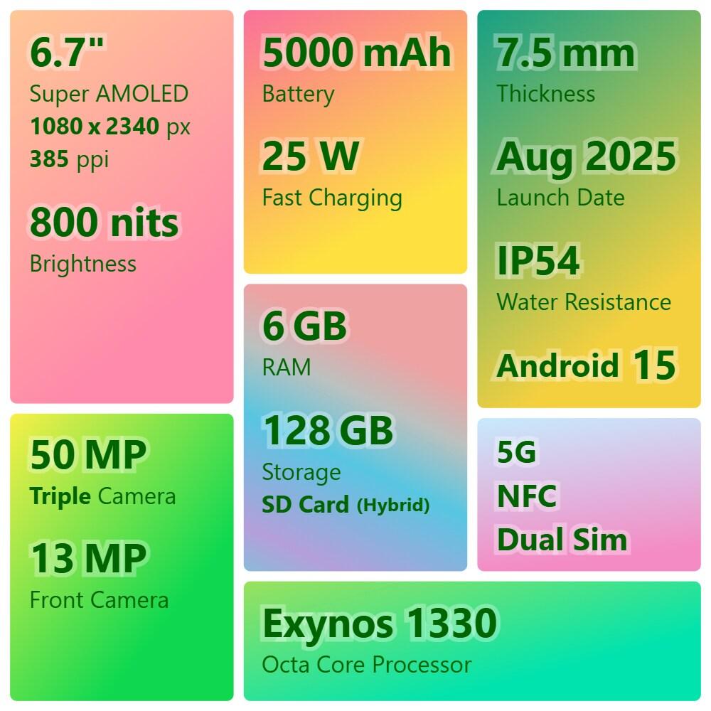 Samsung Galaxy A17 5G 128 GB, 6 GB RAM, Gray, Mobile Phone