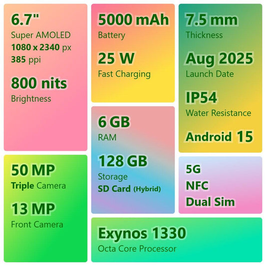 Samsung Galaxy A17 5G 128 GB, 6 GB RAM, Gray, Mobile Phone