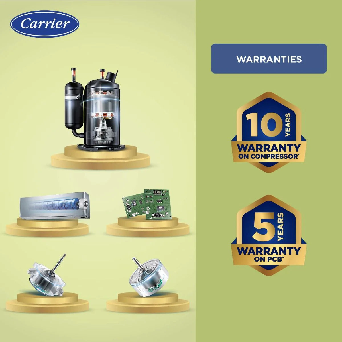 Carrier 18k ESTRELLA EXI 1.5 Ton 5 Star inverter Window AC 2024 Copper, White CIW18EC5R32F0