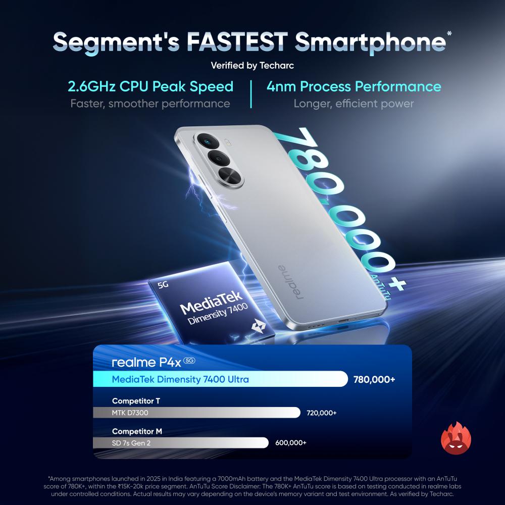 Realme P4x 5G 128 GB, 6 GB RAM, Matte Silver, Mobile Phone